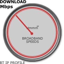 How fast is your internet running?...